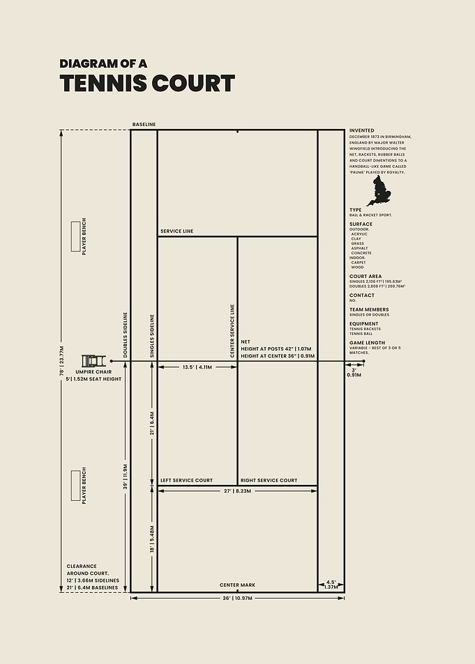 Tennis Court Diagram