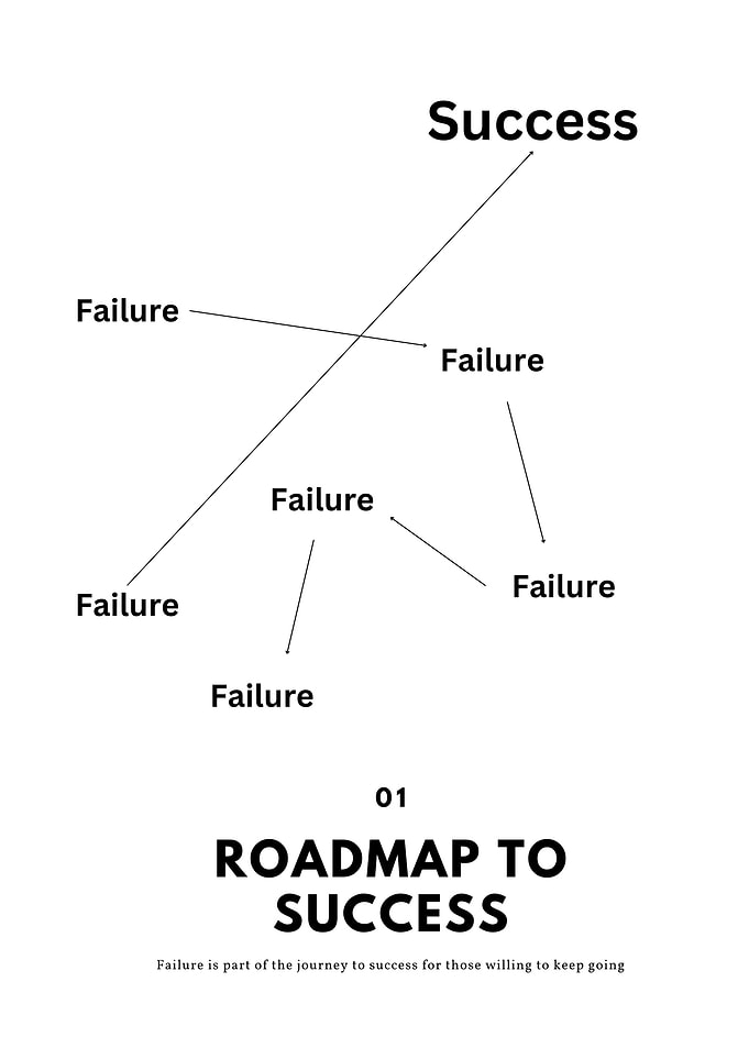 Roadmap to Success
