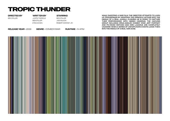 Tropic Thunder Movie Poster