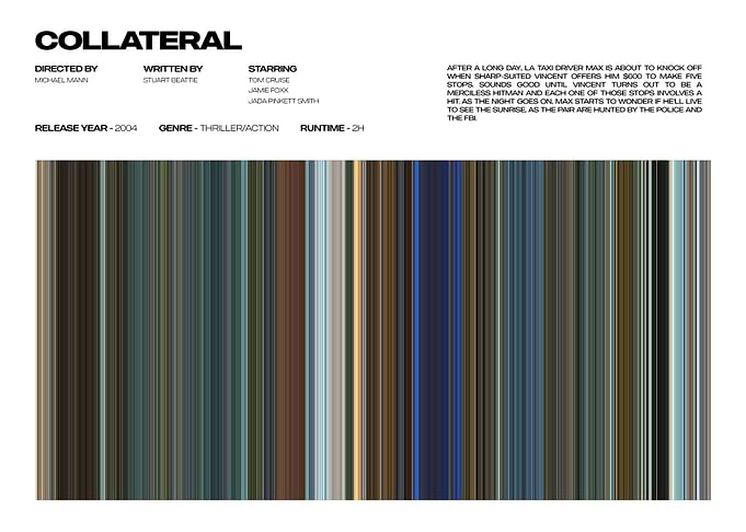 Collateral Movie Poster