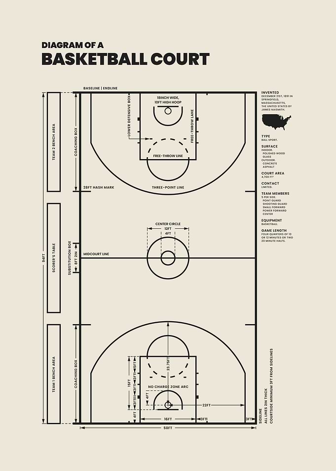 Basketball Court Diagram