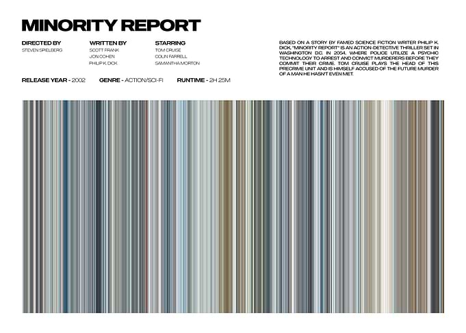Minority Report Movie Poster