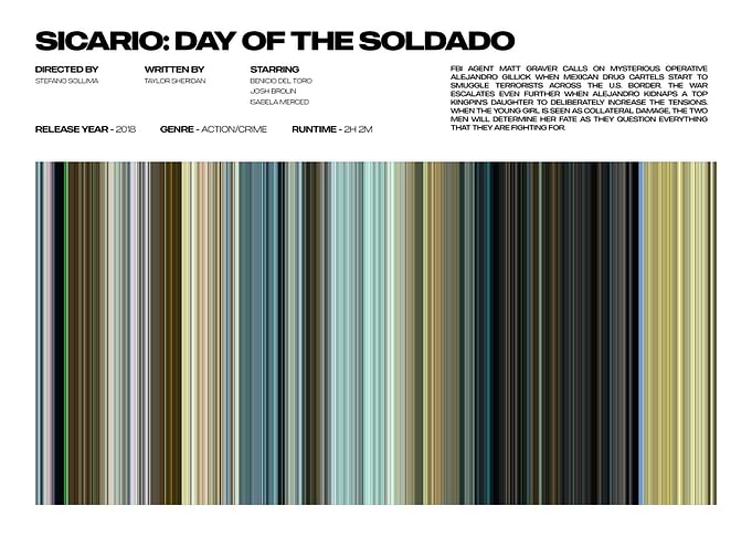 Sicario: Day of the Soldado Movie Poster