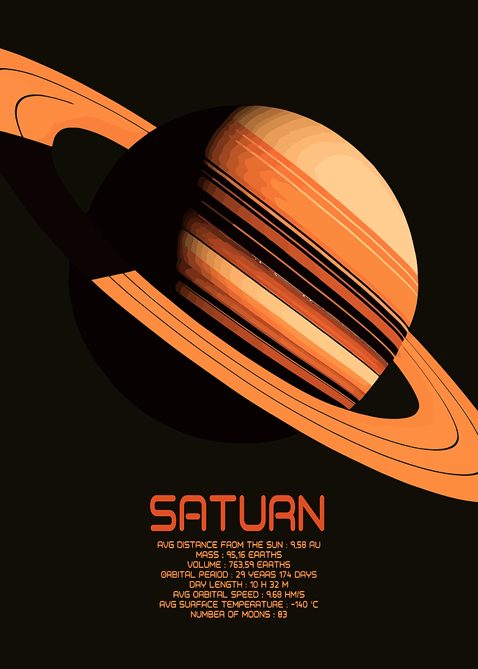 Saturn Planet Poster
