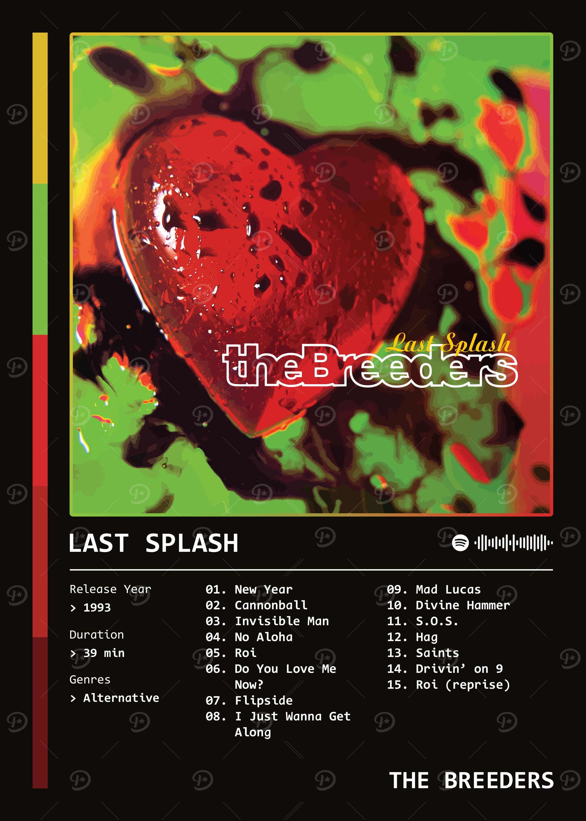 Last Splash (1993) Album by The Breeders