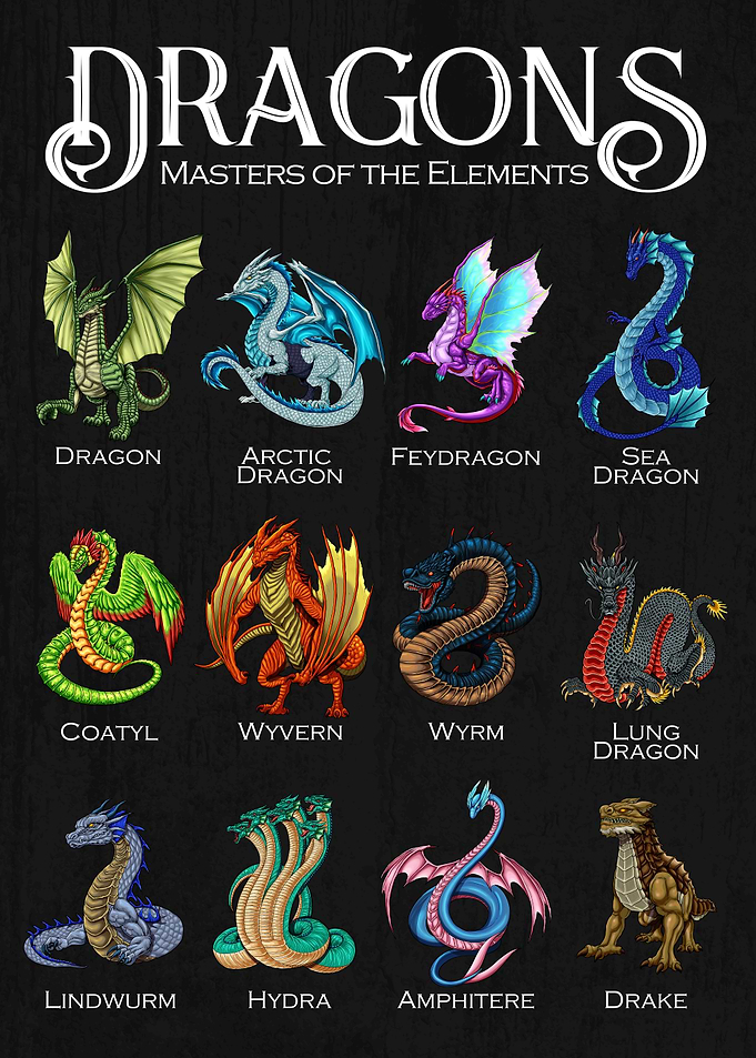 Dragon Types Chart