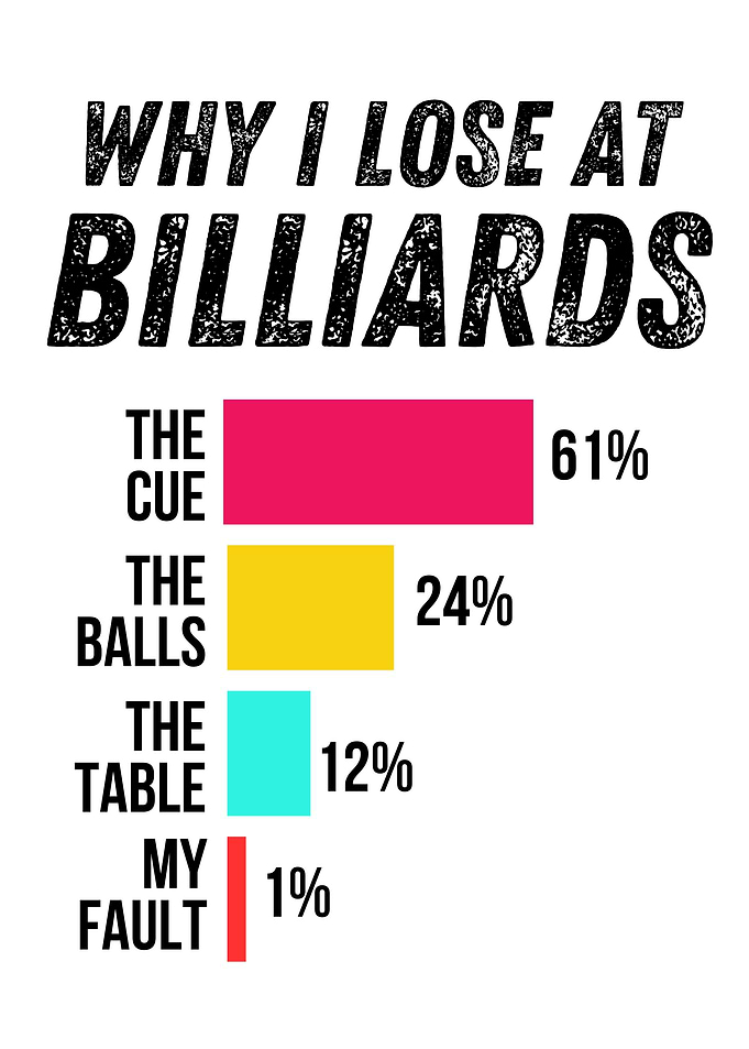 Billiards Loss Reasons