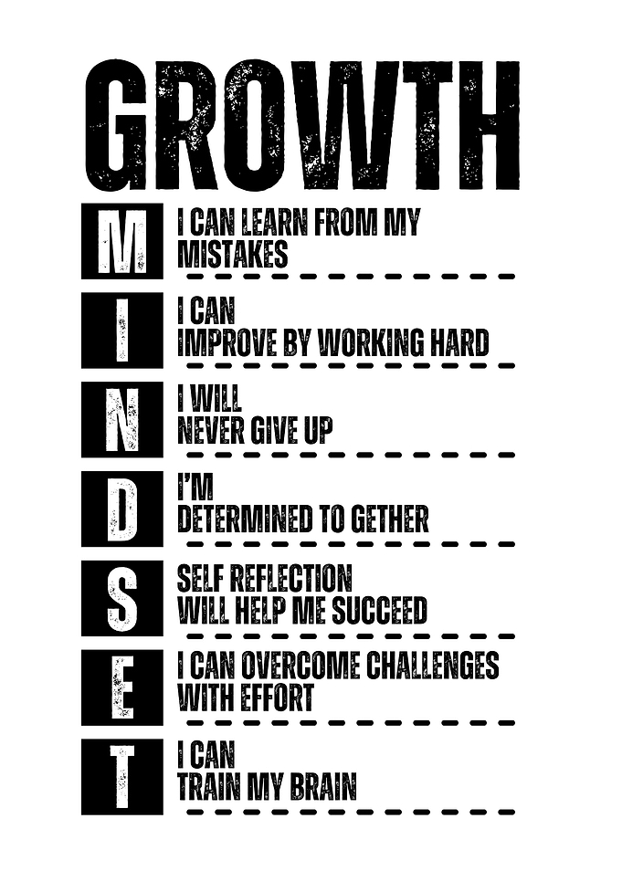 Growth Mindset Poster