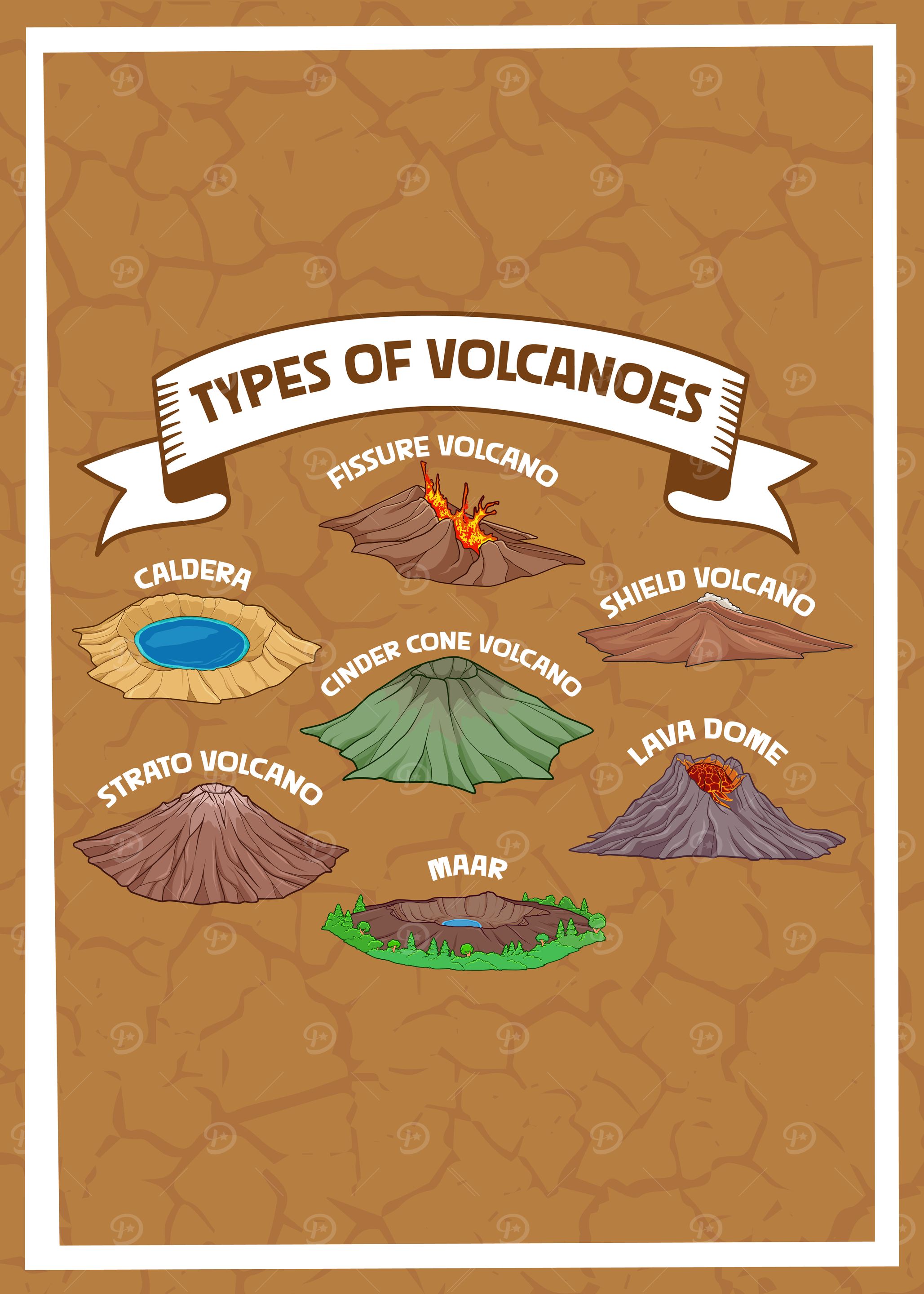Types of Volcanoes