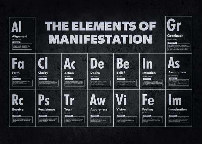 The Elements of Manifestation – Spiritual Law of Attraction