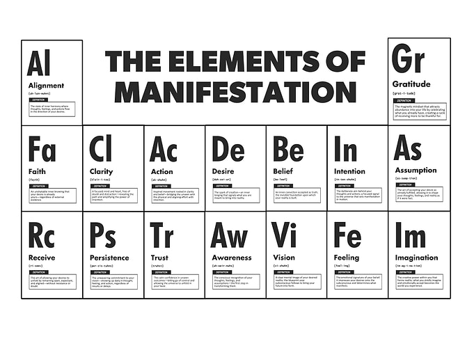The Elements of Manifestation – Spiritual Law of Attraction