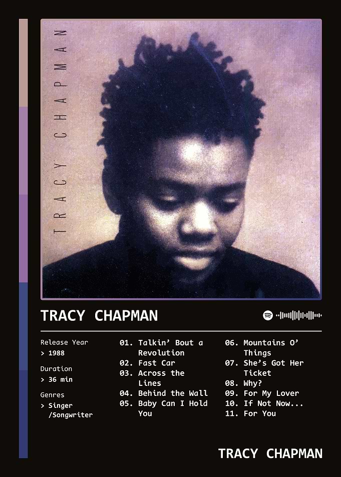 Tracy Chapman (1988) Album by Tracy Chapman