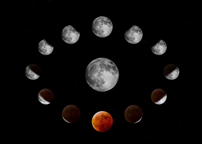 Lunar Eclipse Phases