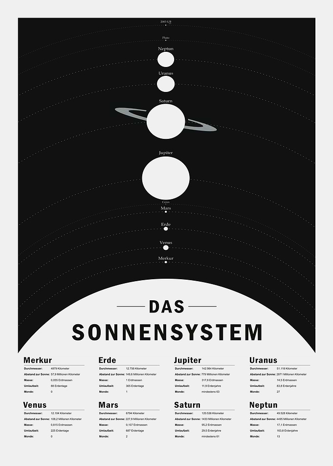 Solar System Diagram german