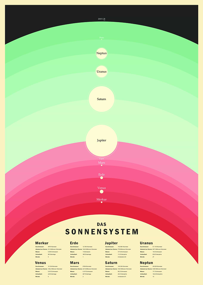 Solar System Diagram