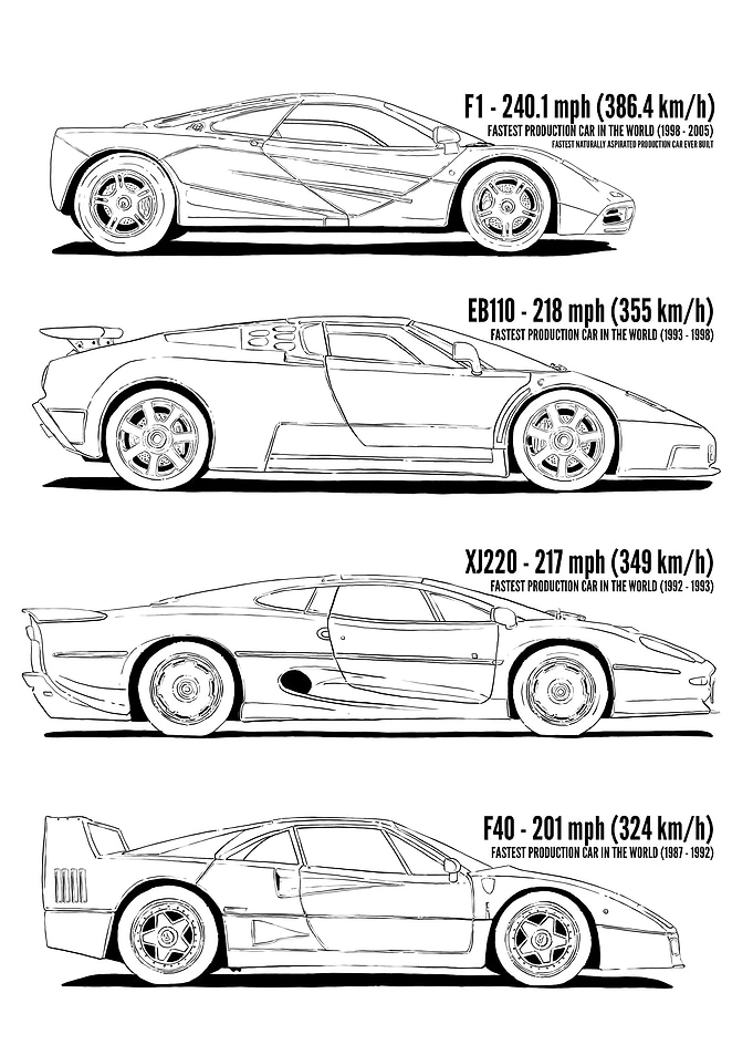 Fastest Production Cars