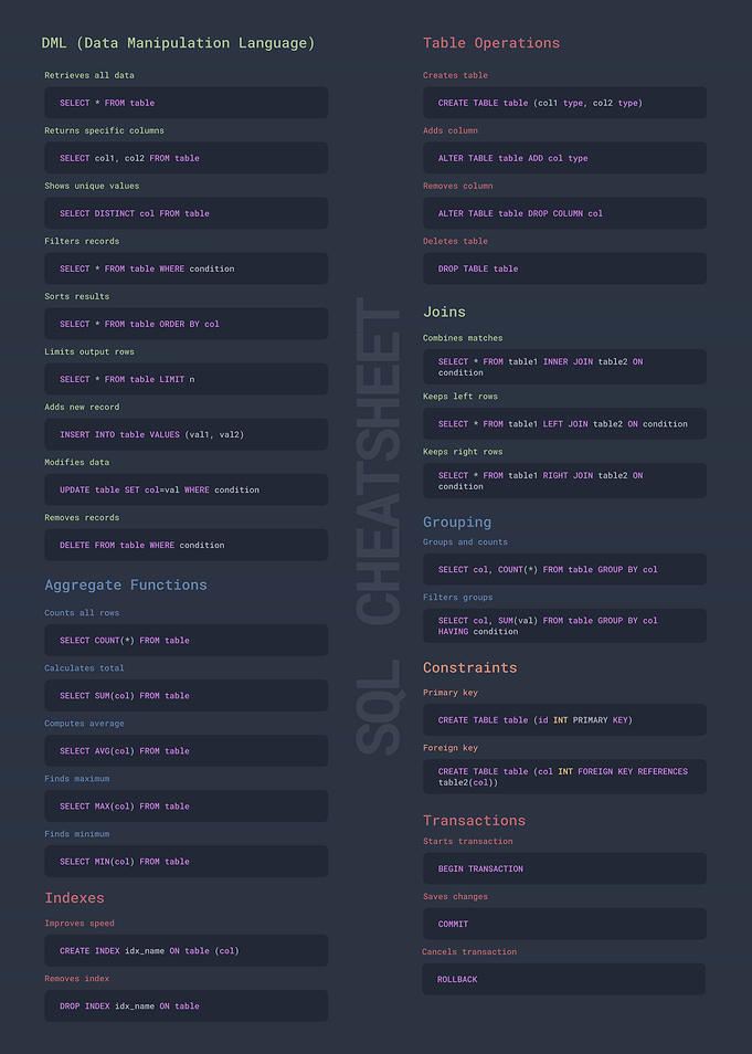 SQL Cheat Sheet