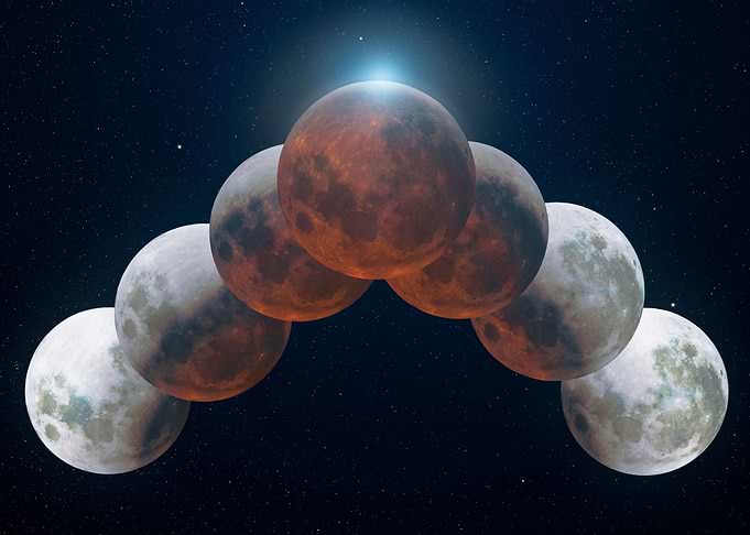Lunar Eclipse Phases