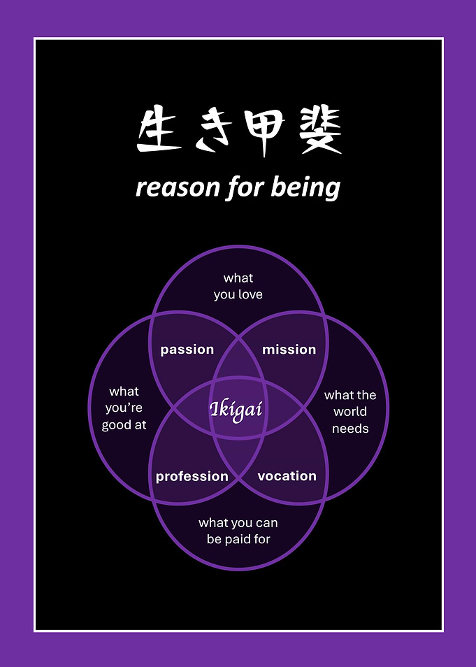 Ikigai Venn Diagram (Metal Wisdom #2)