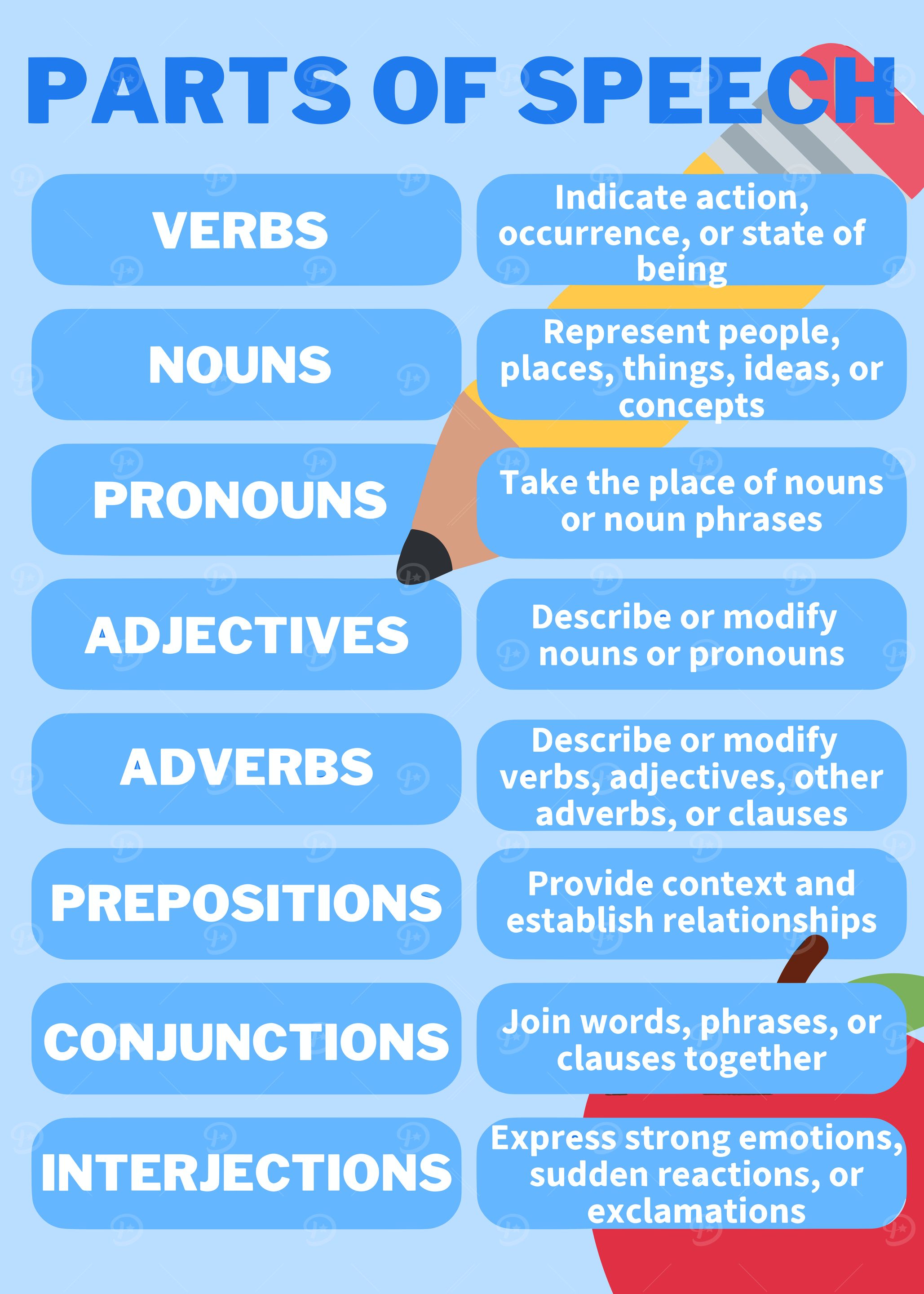 Parts of Speech Chart