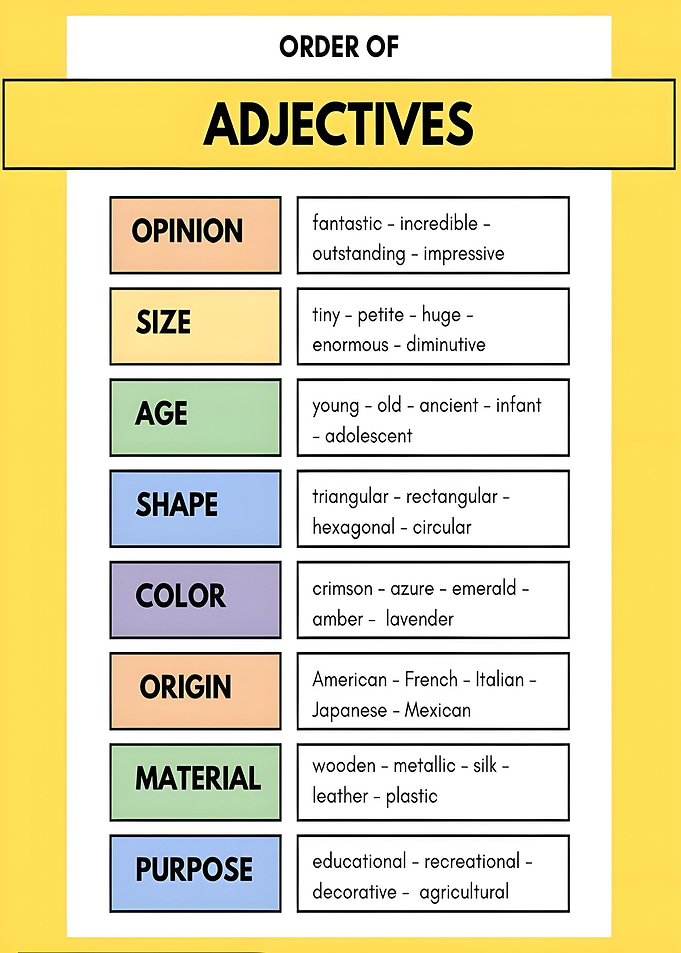 Order of Adjectives Chart