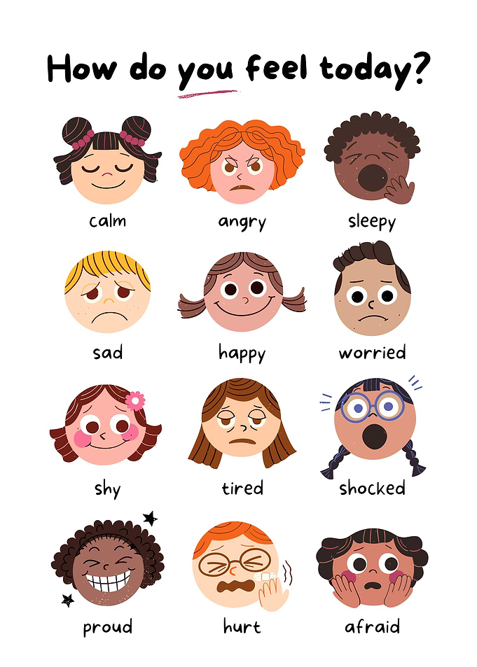 Emotions Chart