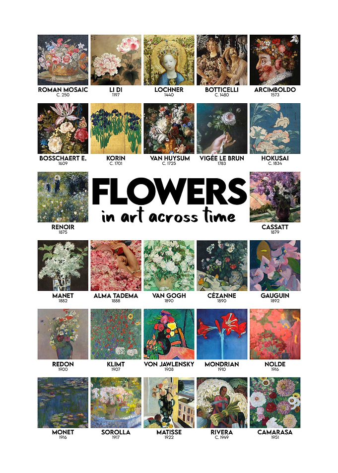 Flowers in Art History