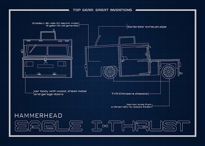Hammerhead Eagle I-Thrust