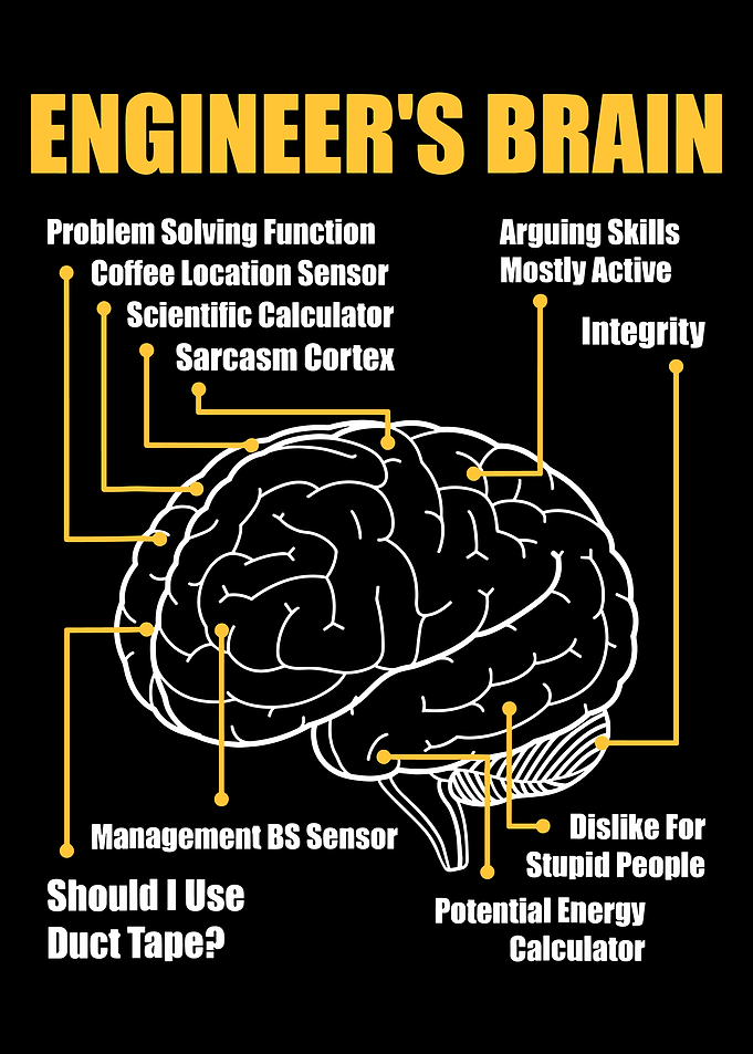 Engineer's Brain Diagram, Proud Engineer, Engineer Gift