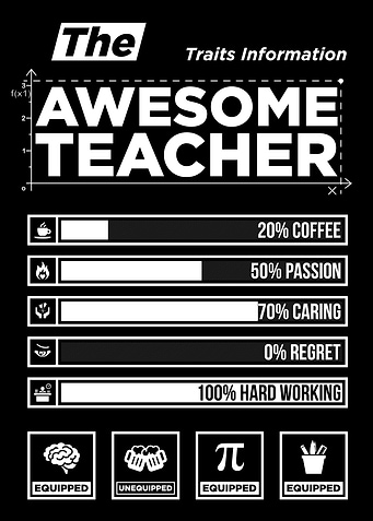 Awesome Teacher - Traits Board
