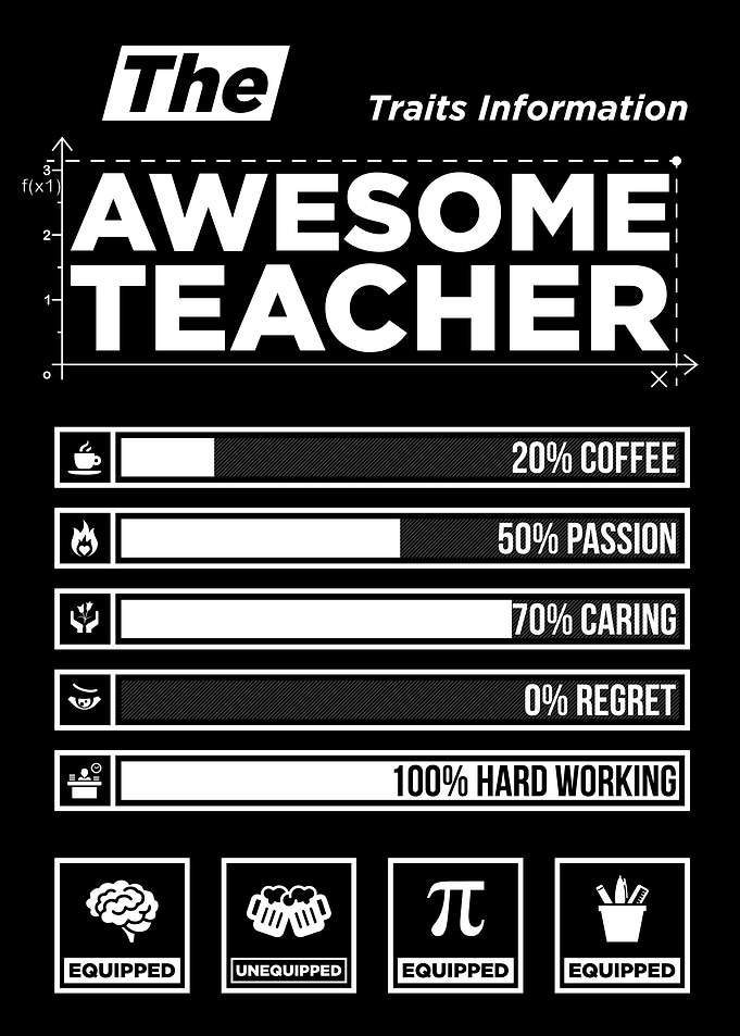 Awesome Teacher - Traits Board