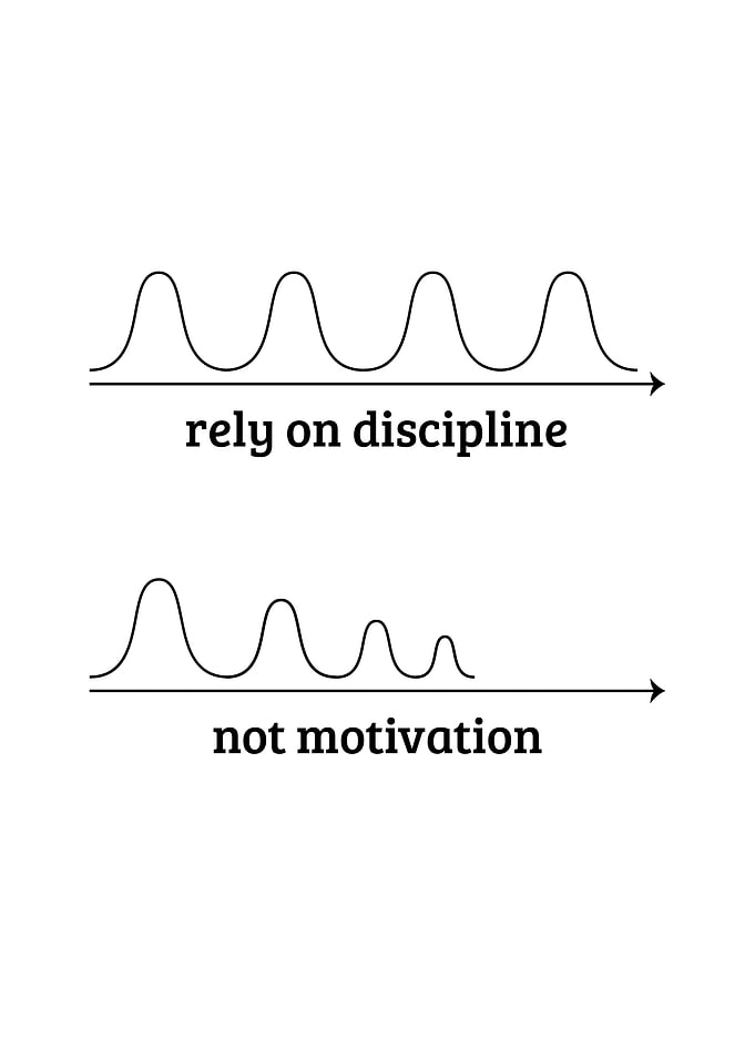 Discipline vs Motivation
