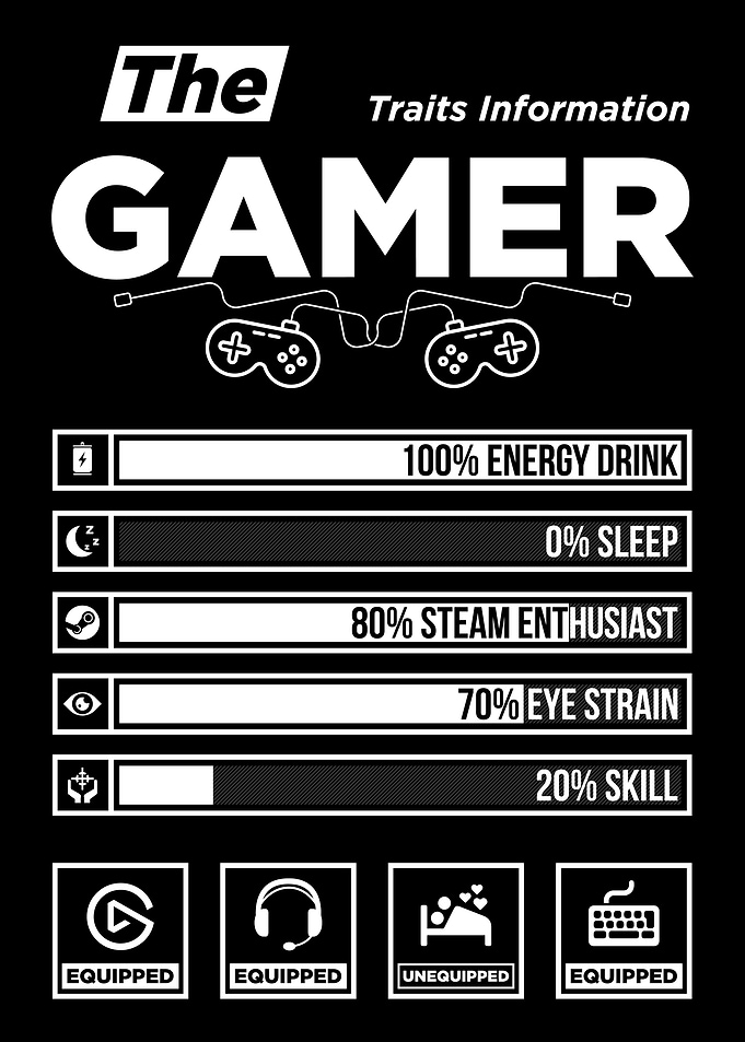 Gamer Traits Infographic