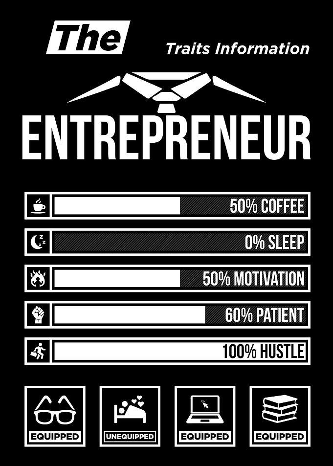 The Entrepreneur Traits