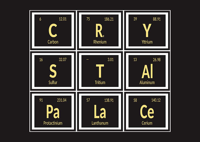 Crystal Palace Periodic Table