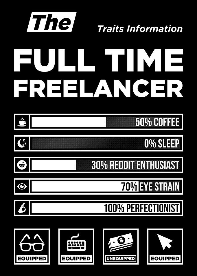 Full Time Freelancer Traits Information