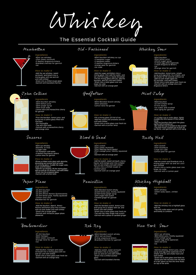 Whiskey Cocktail Guide