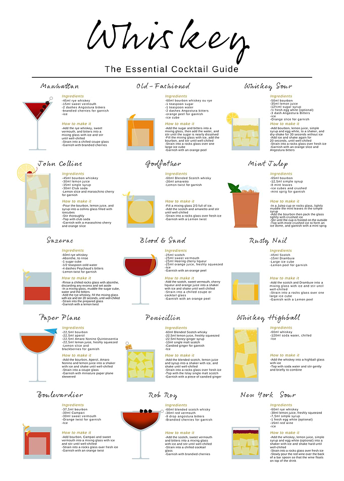 Whiskey Cocktail Guide