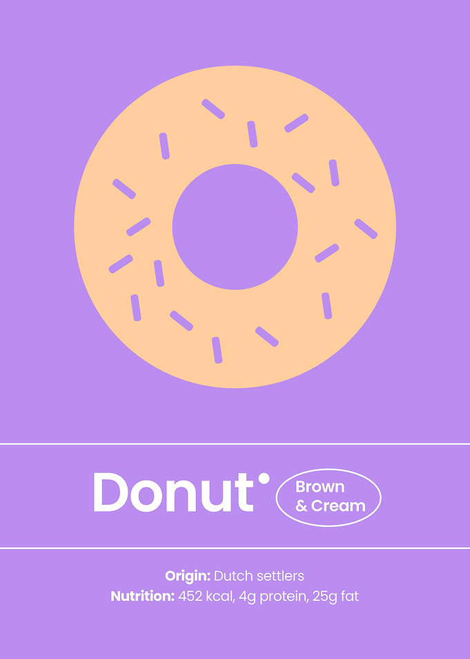 The Art of Donut
