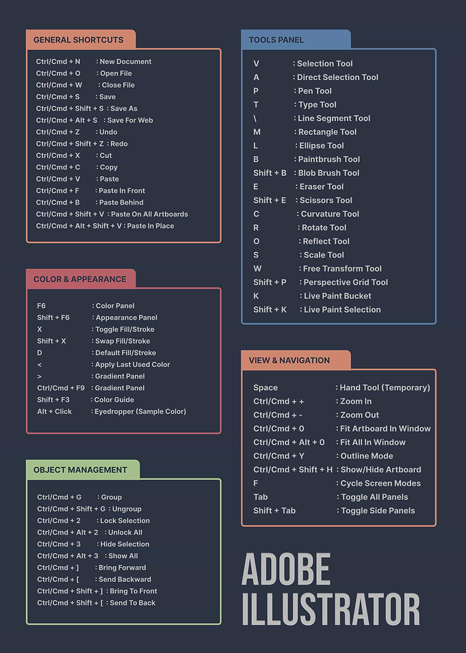 Adobe Illustrator Keyboard Shortcuts Guide