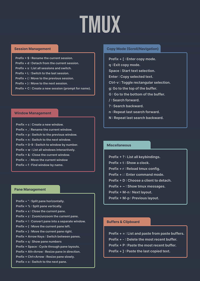 TMUX Cheat Sheet Commands Guide
