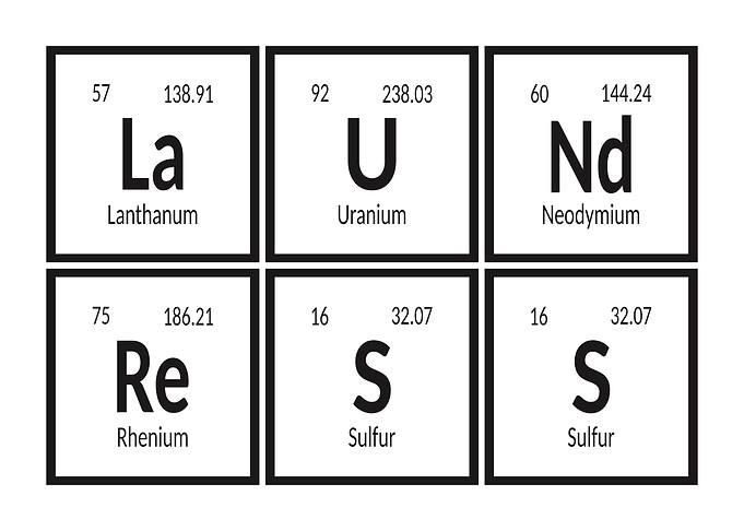 Periodic Table Elements: Laundress