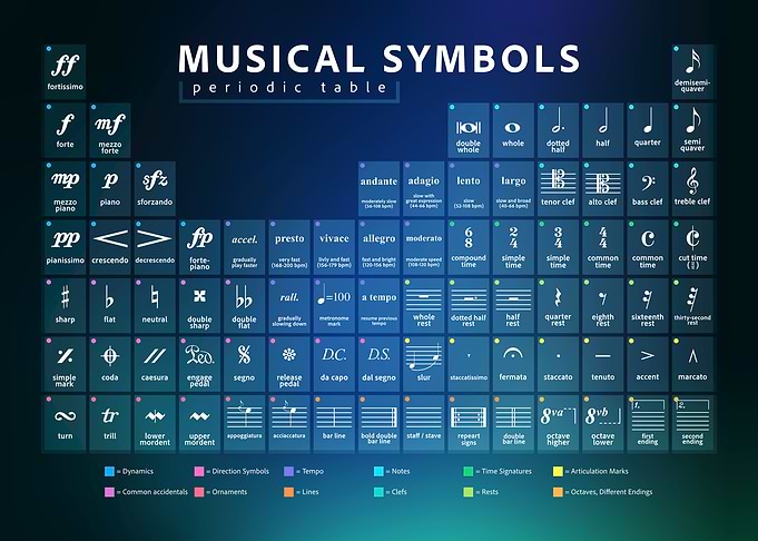 Musical Symbols Periodic Table