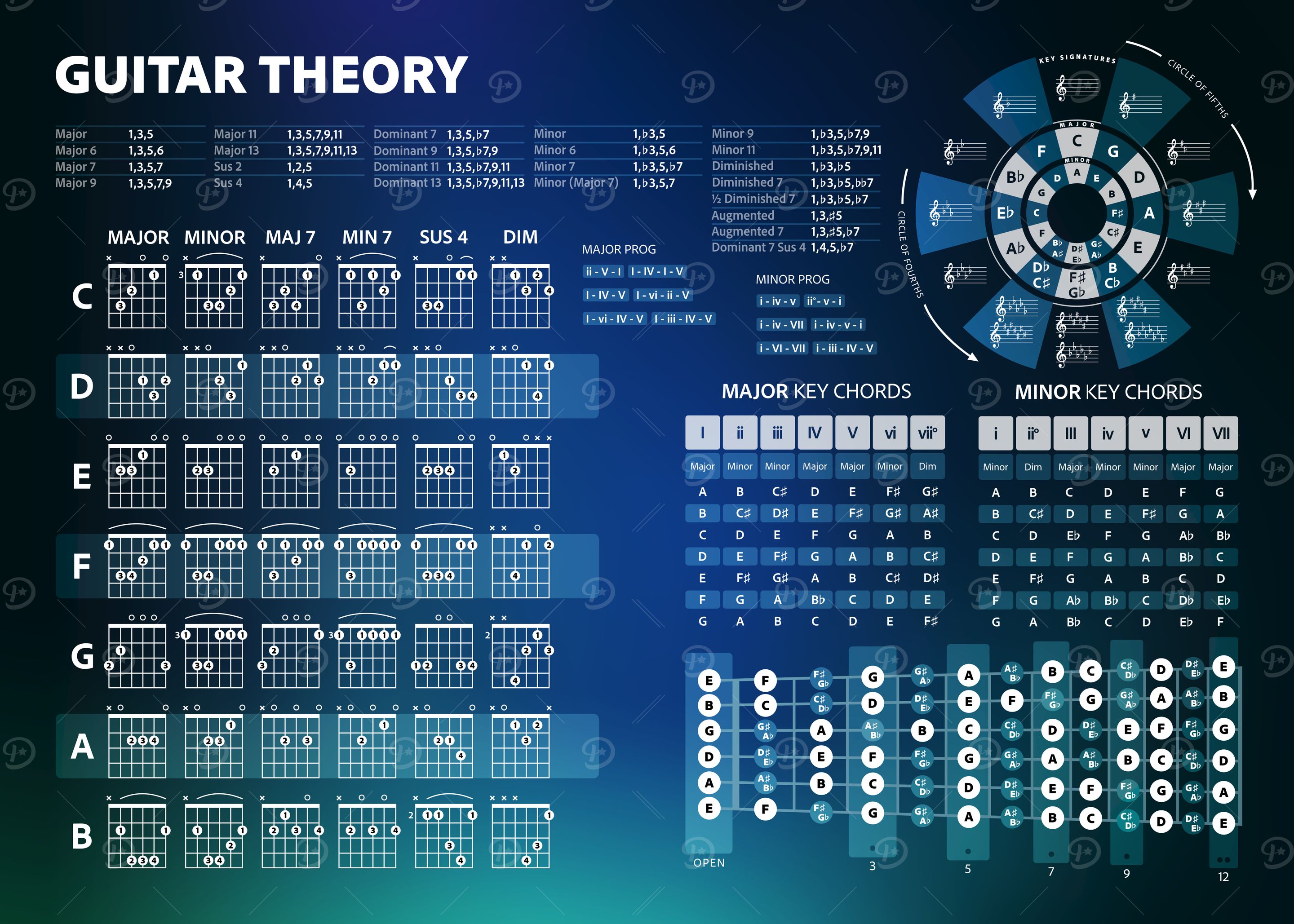 Guitar theory Posters Online - Shop Unique Metal Prints, Pictures