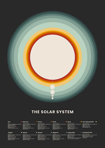 Solar System Illustrated Chart
