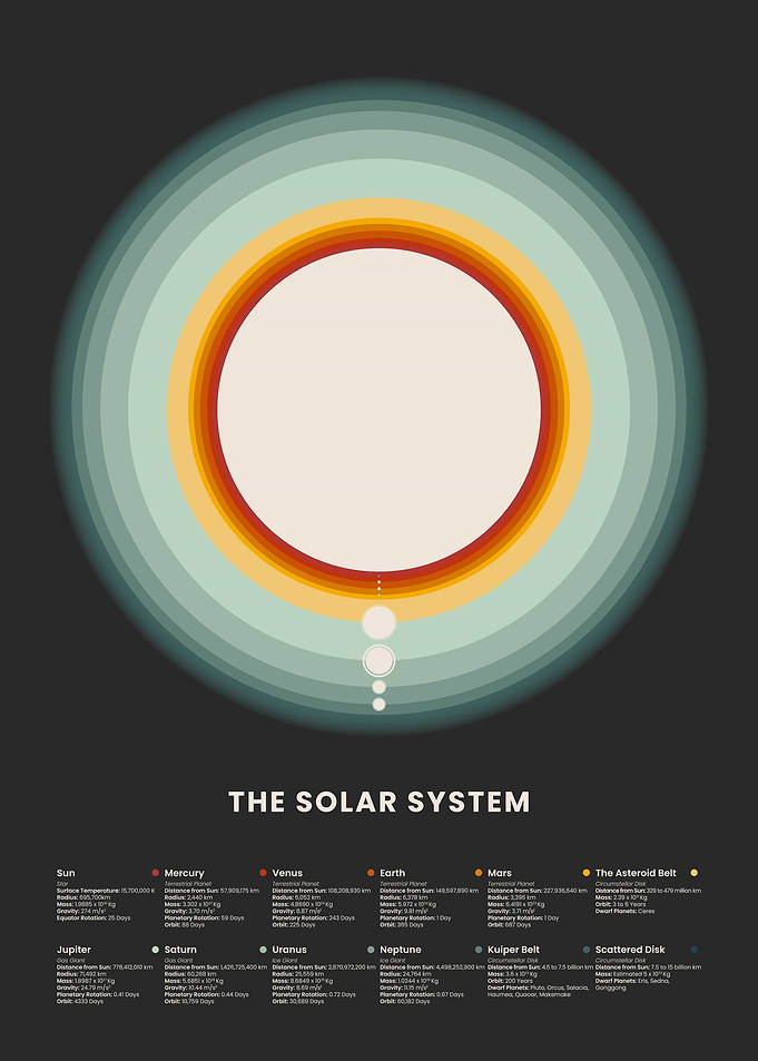 Solar System Illustrated Chart