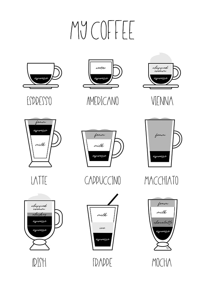 My Coffee Types chart