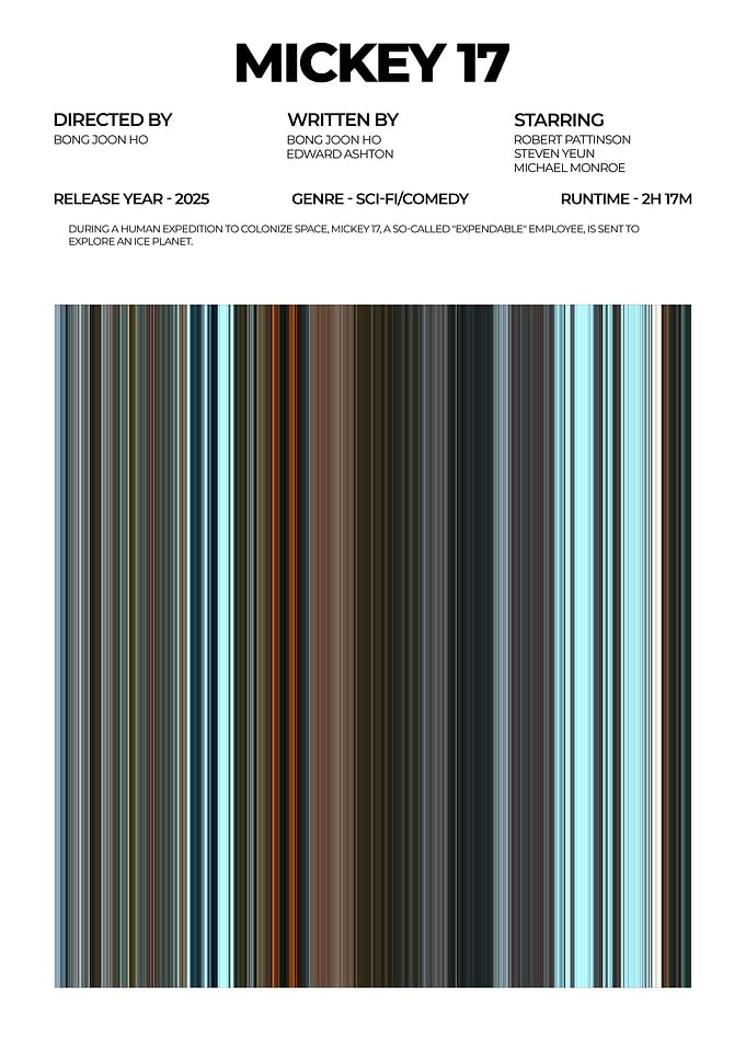 Mickey 17 Movie Poster