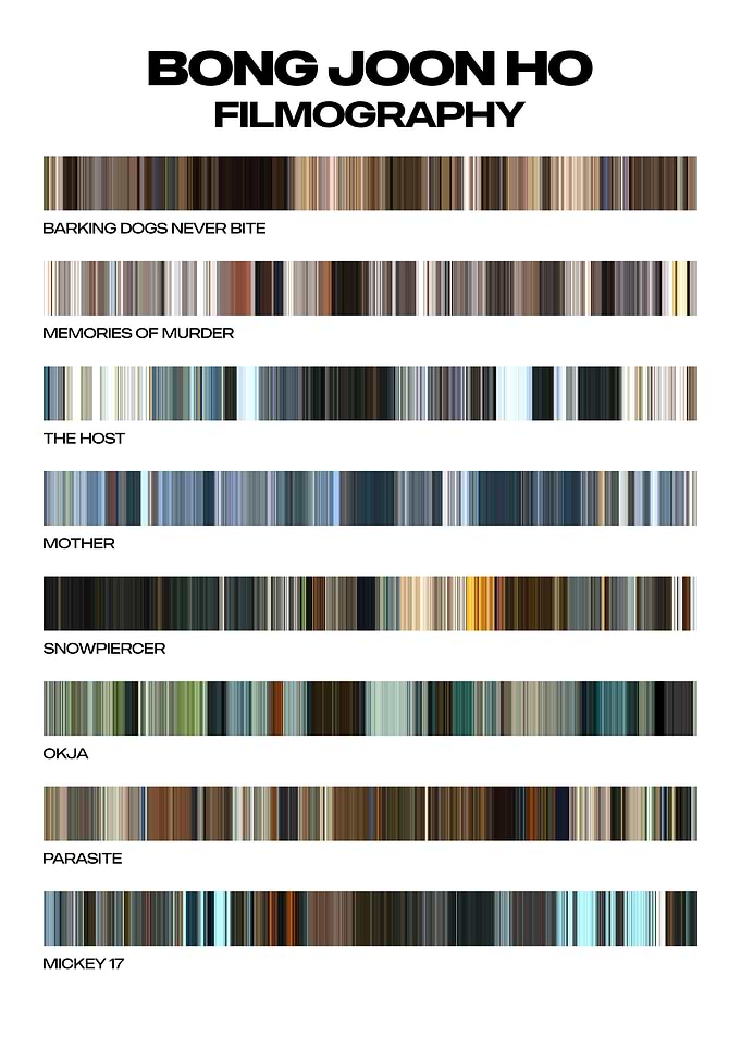 Bong Joon Ho Filmography Color Palette