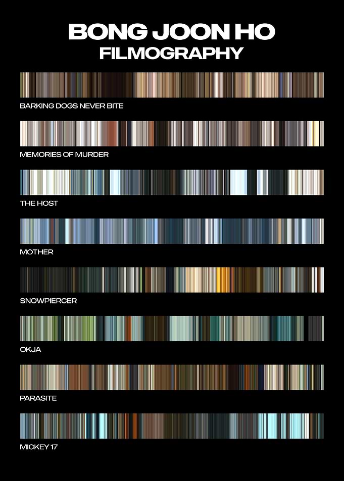 Bong Joon Ho Filmography Color Palette
